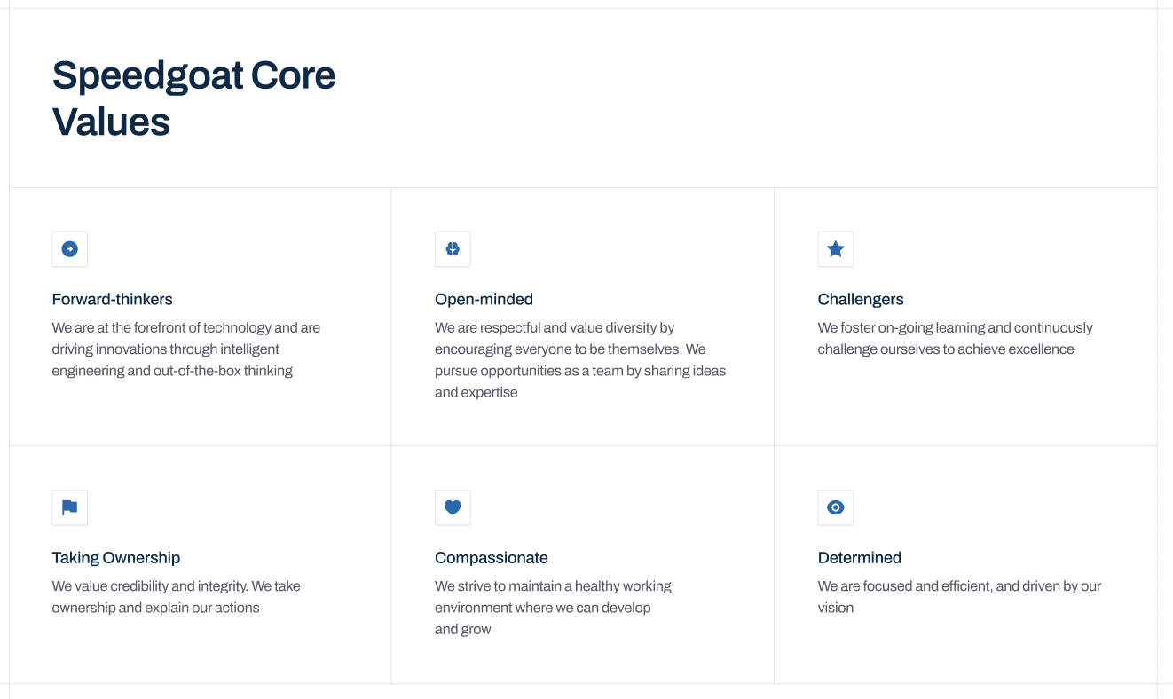 Card grid module
